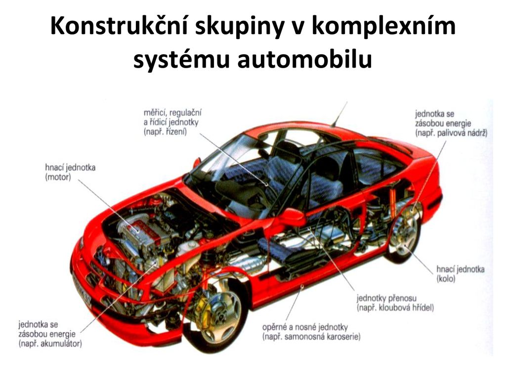 Vzd L V N Pro Konkurenceschopnost Ppt St Hnout